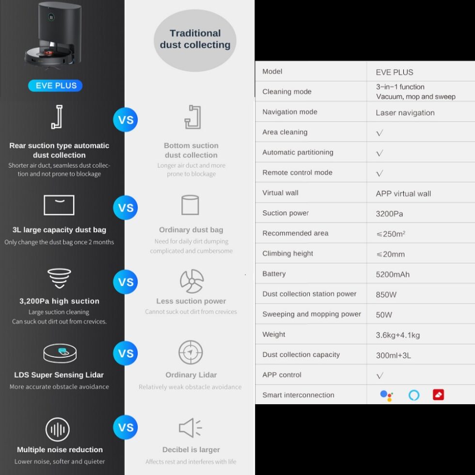 Authorized Roidmi Robot Vacuum and Mop Cleaner Eve Plus with Clean Base Smart Dust Collection Station - Image 3