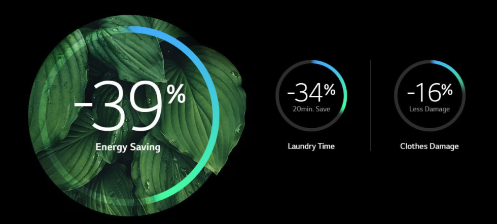 [MNSH] LG 10/6KG WASHER DRYER #FV1410H3P - Image 14