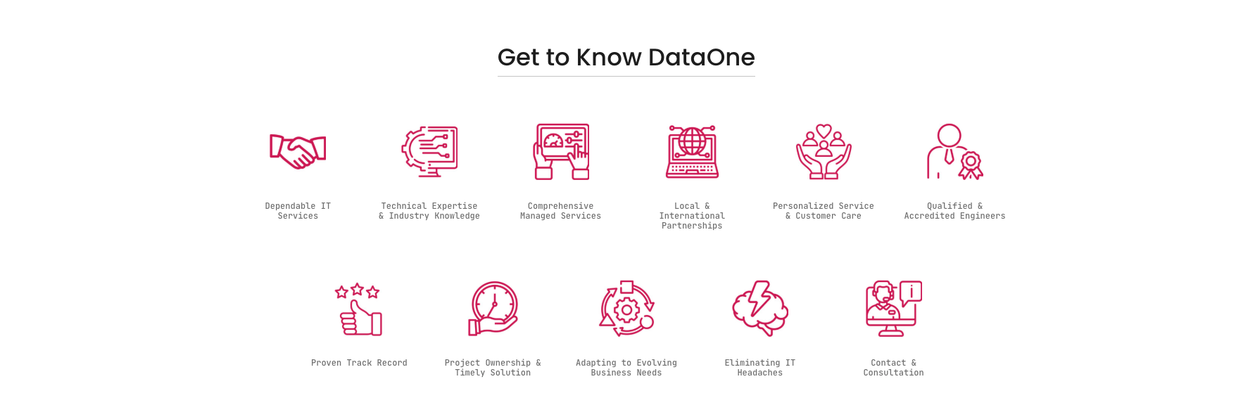 DataOne Solutions Sdn Bhd